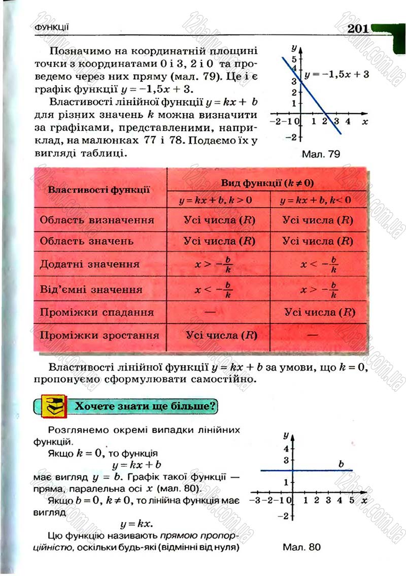 Сторінка 201 - Підручник Алгебра 7 клас Г.П. Бевз, В.Г. Бевз 2007