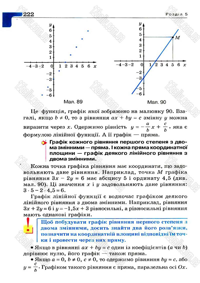 Сторінка 222 - Підручник Алгебра 7 клас Г.П. Бевз, В.Г. Бевз 2007