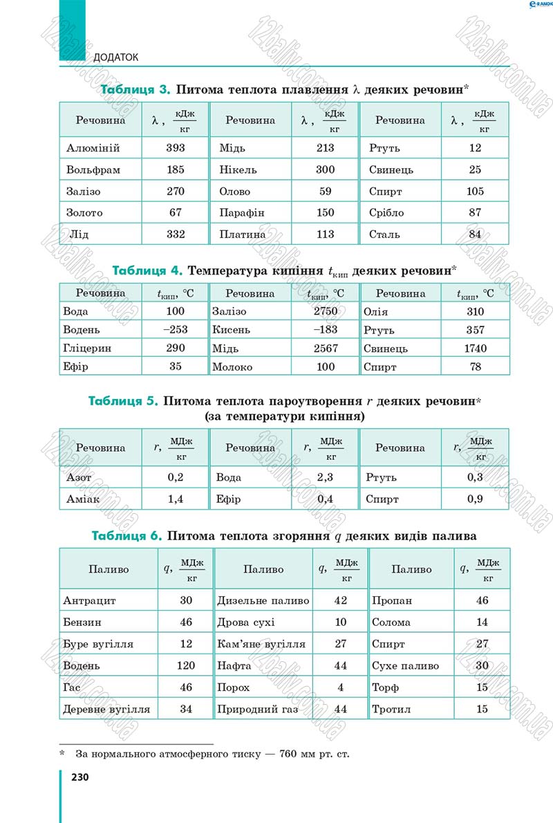 Сторінка 230 - Підручник Фізика 8 клас В.Г. Бар’яхтар, Ф.Я. Божинова, С.О. Довгий, О.О. Кірюхіна 2016