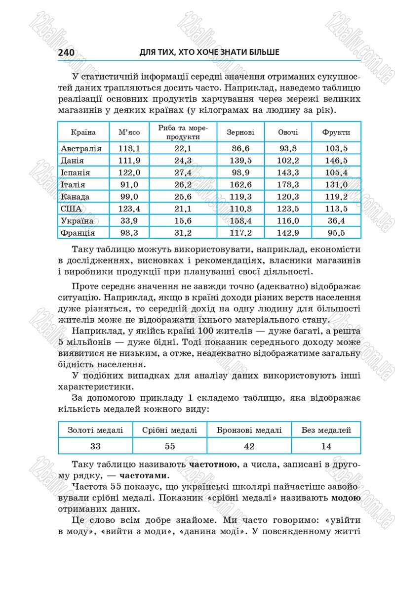Сторінка 240 - Підручник Алгебра 9 клас Мерзляк 2017