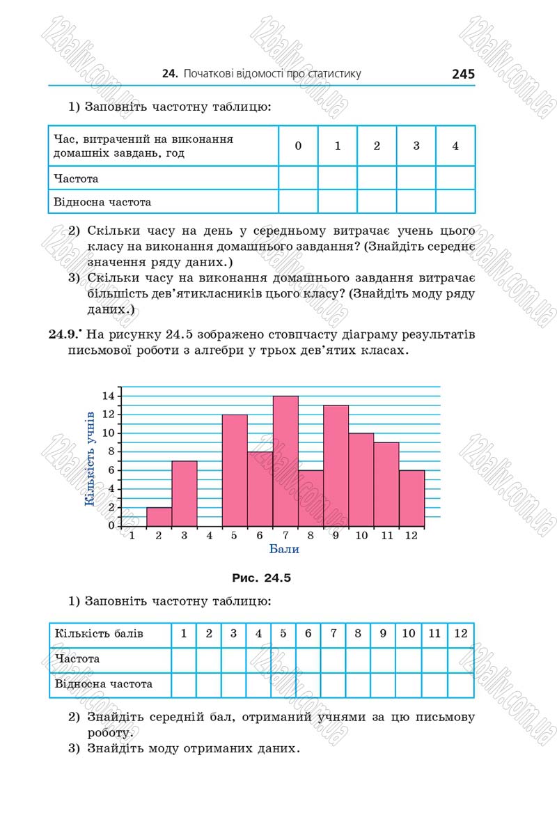 Сторінка 245 - Підручник Алгебра 9 клас Мерзляк 2017