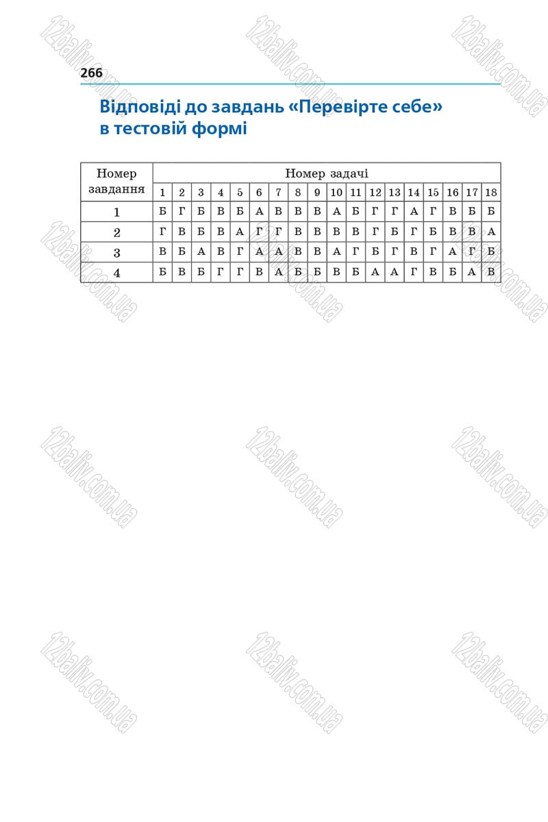 Сторінка 266 - Підручник Алгебра 9 клас Мерзляк 2017