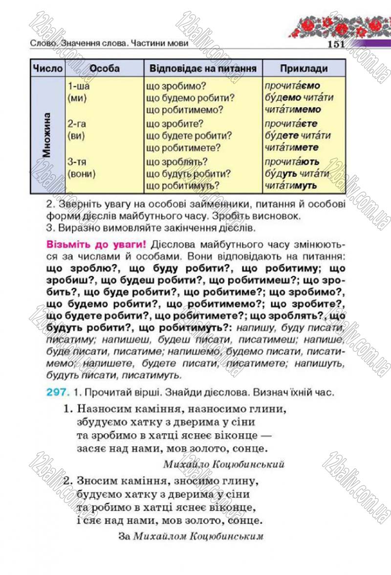 Сторінка 151 - Підручник Українська мова 4 клас М.С. Вашуленко, С.Г. Дубовик 2015