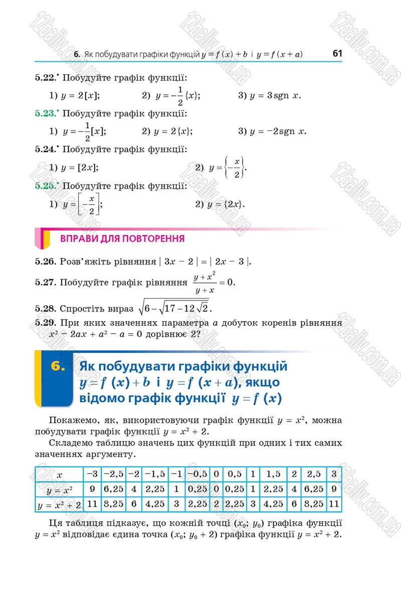 Сторінка 61 - Підручник Алгебра 9 клас А.Г. Мерзляк, В.Б. Полонський, М.С. Якір 2017 - Поглиблене вивчення