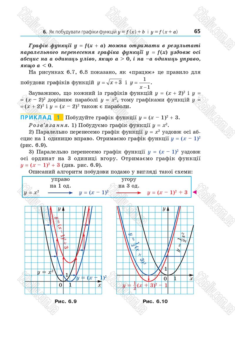 Сторінка 65 - Підручник Алгебра 9 клас А.Г. Мерзляк, В.Б. Полонський, М.С. Якір 2017 - Поглиблене вивчення