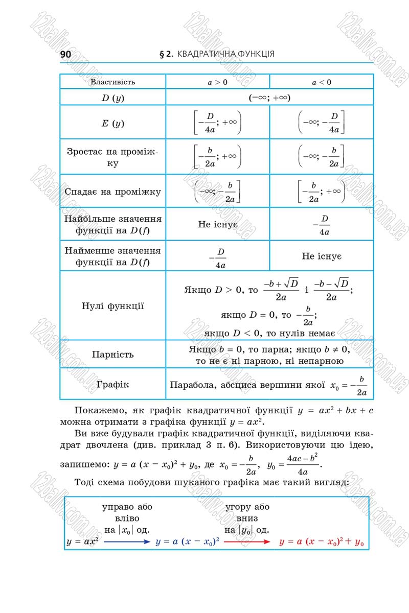 Сторінка 90 - Підручник Алгебра 9 клас А.Г. Мерзляк, В.Б. Полонський, М.С. Якір 2017 - Поглиблене вивчення
