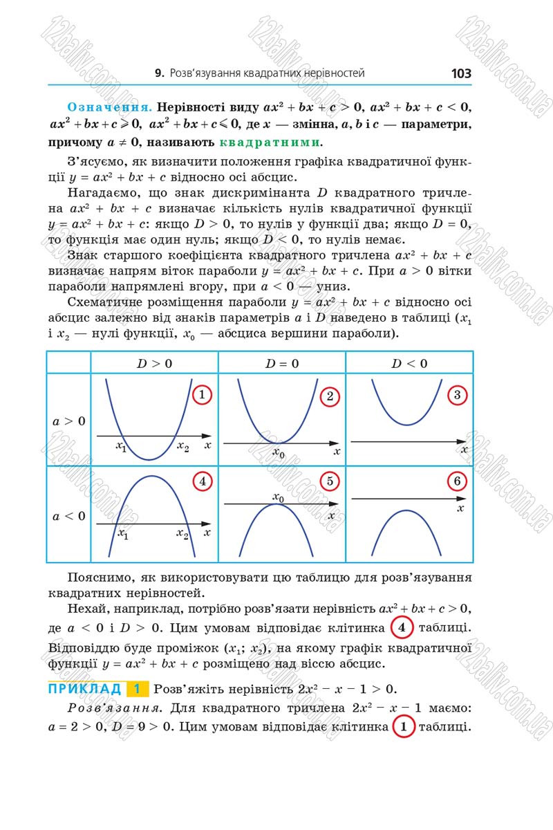 Сторінка 103 - Підручник Алгебра 9 клас А.Г. Мерзляк, В.Б. Полонський, М.С. Якір 2017 - Поглиблене вивчення