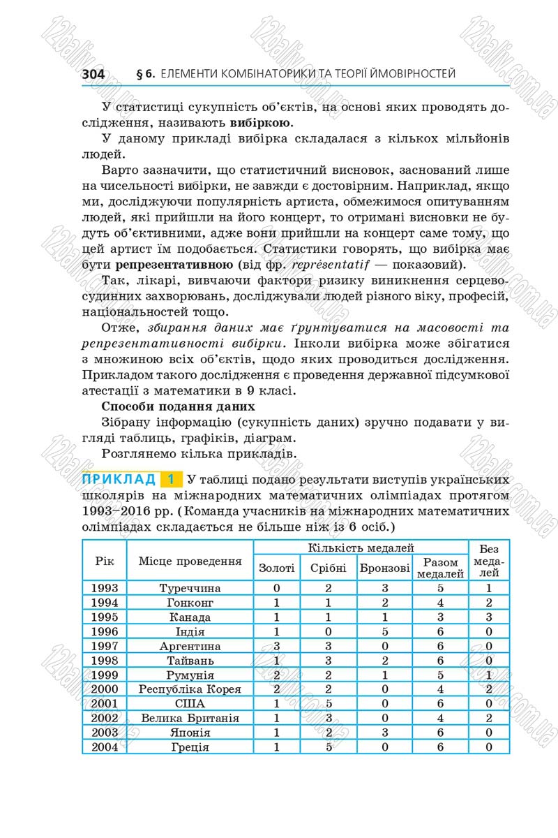 Сторінка 304 - Підручник Алгебра 9 клас А.Г. Мерзляк, В.Б. Полонський, М.С. Якір 2017 - Поглиблене вивчення