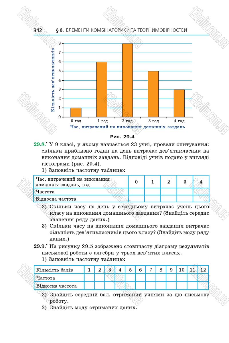 Сторінка 312 - Підручник Алгебра 9 клас А.Г. Мерзляк, В.Б. Полонський, М.С. Якір 2017 - Поглиблене вивчення