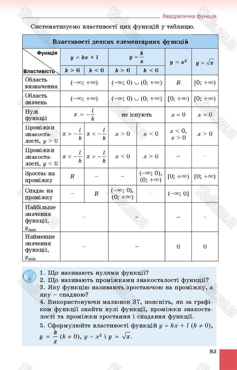 Сторінка 83 - Підручник Алгебра 9 клас О.С. Істер 2017