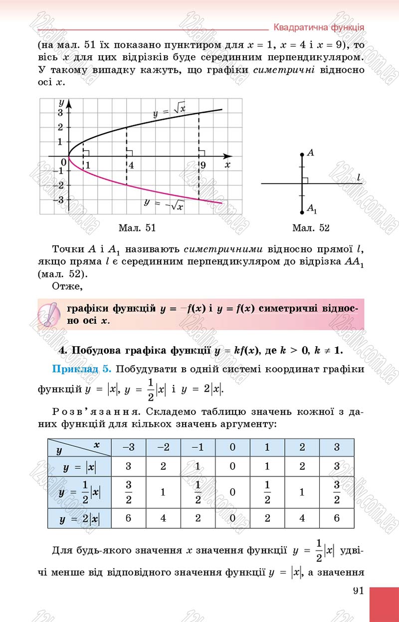 Сторінка 91 - Підручник Алгебра 9 клас О.С. Істер 2017
