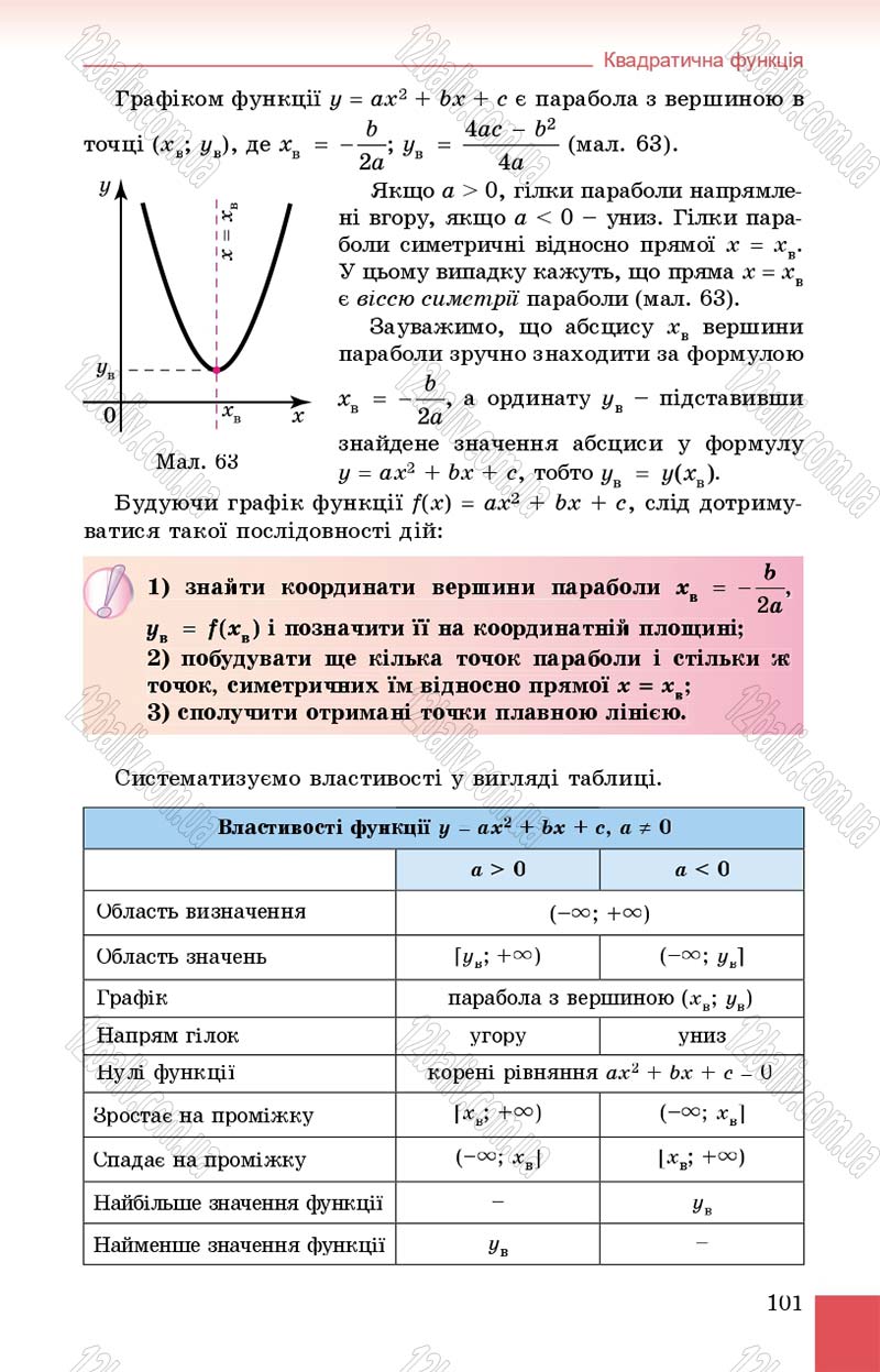 Сторінка 101 - Підручник Алгебра 9 клас О.С. Істер 2017