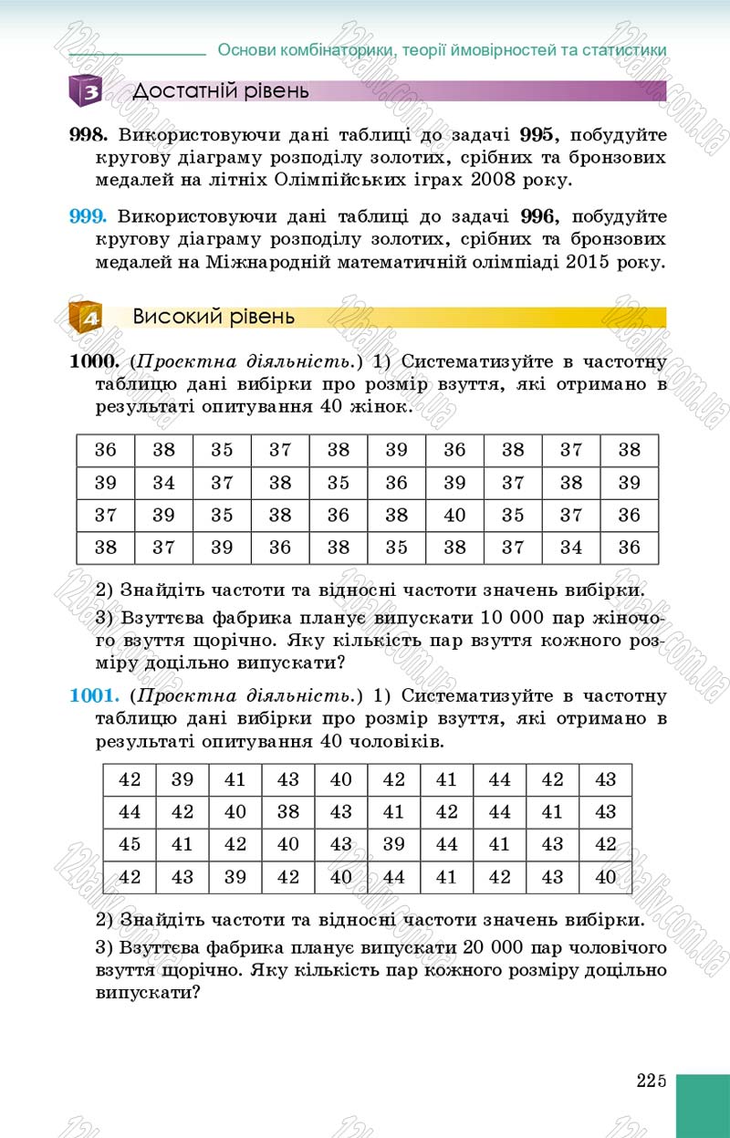 Сторінка 225 - Підручник Алгебра 9 клас О.С. Істер 2017