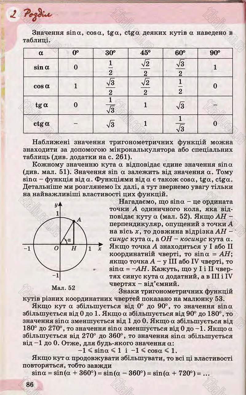 Сторінка 86 - Підручник Математика 10 клас Бевз 2011 - Рівень стандарту