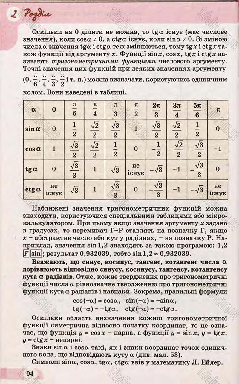 Сторінка 94 - Підручник Математика 10 клас Бевз 2011 - Рівень стандарту