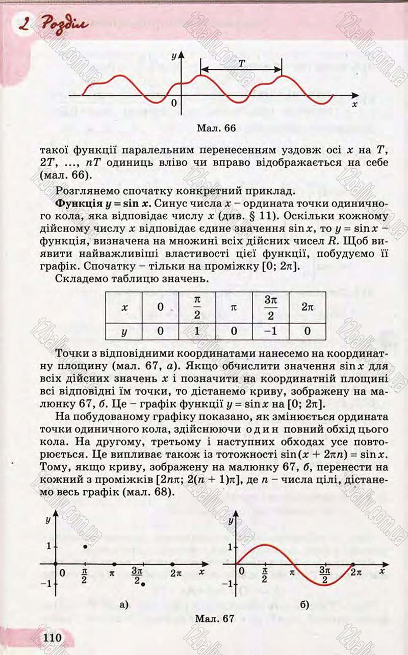 Сторінка 110 - Підручник Математика 10 клас Бевз 2011 - Рівень стандарту