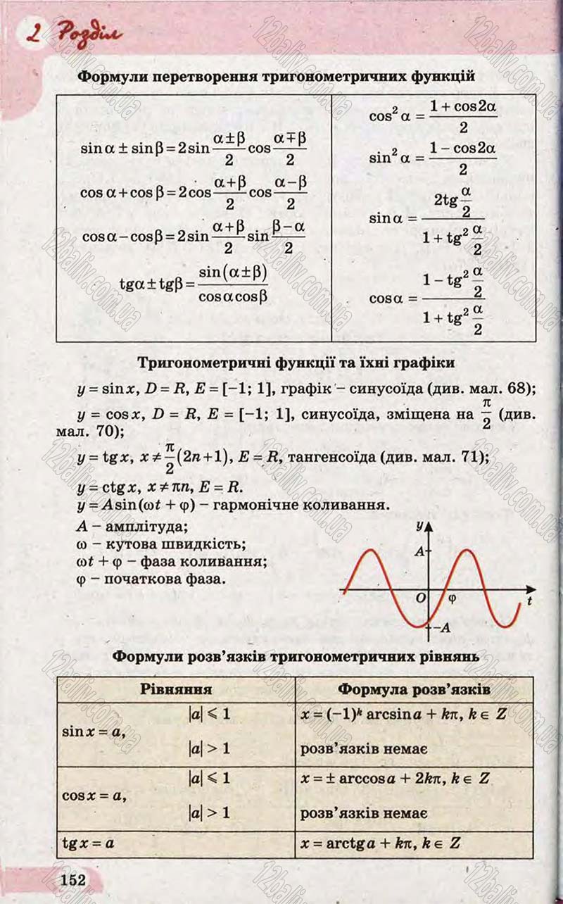 Сторінка 152 - Підручник Математика 10 клас Бевз 2011 - Рівень стандарту