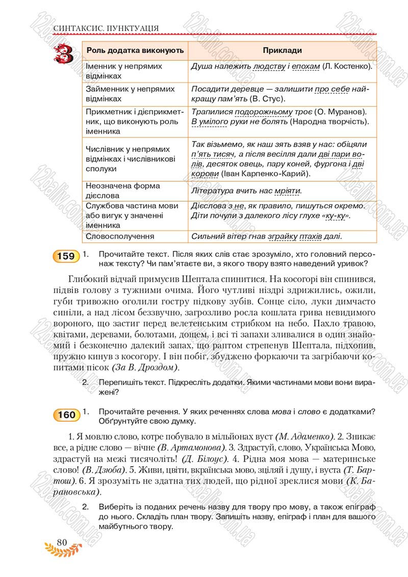 Сторінка 80 - Підручник Українська мова 8 клас С.Я. Єрмоленко, В.Т. Сичова, М.Г. Жук 2016