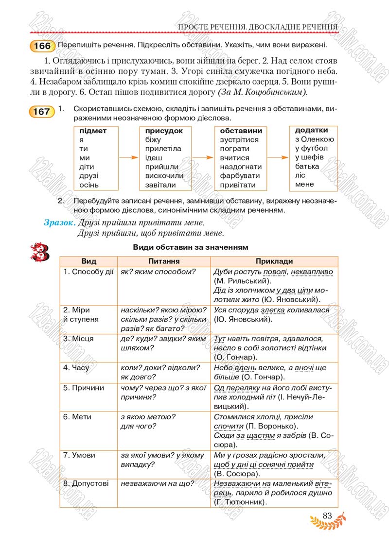 Сторінка 83 - Підручник Українська мова 8 клас С.Я. Єрмоленко, В.Т. Сичова, М.Г. Жук 2016