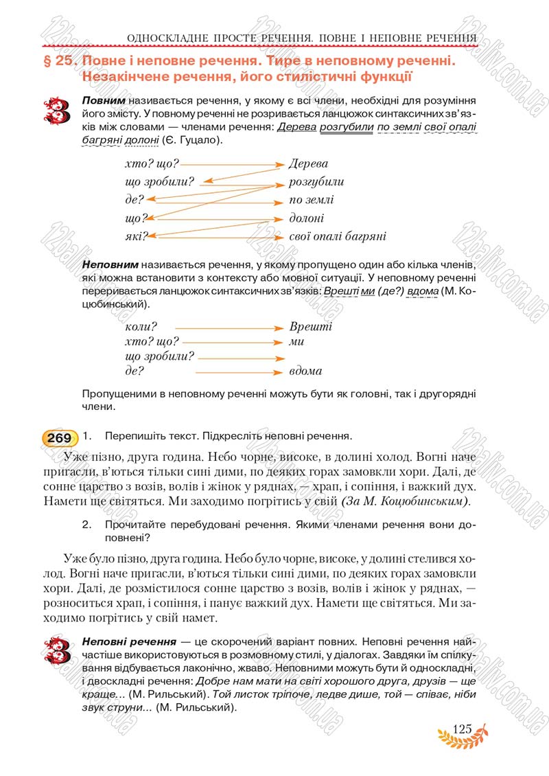 Сторінка 125 - Підручник Українська мова 8 клас С.Я. Єрмоленко, В.Т. Сичова, М.Г. Жук 2016