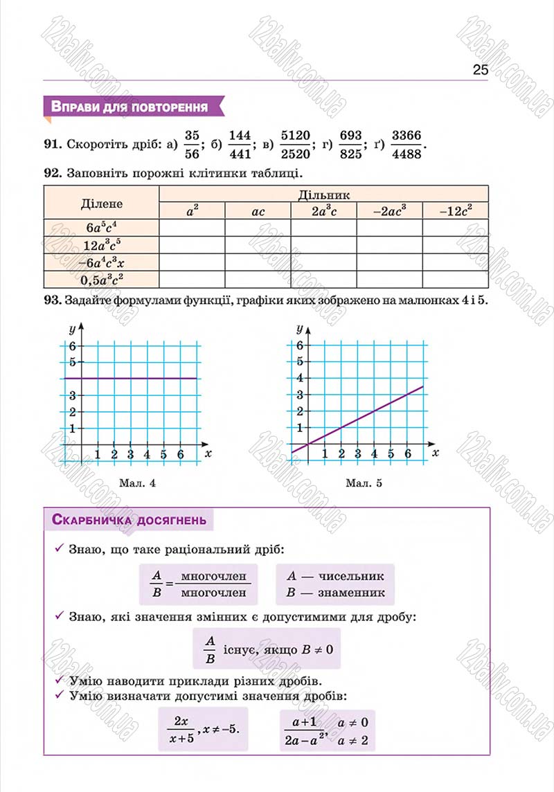 Сторінка 25 - Підручник Алгебра 8 клас Г.П. Бевз, В.Г. Бевз 2016