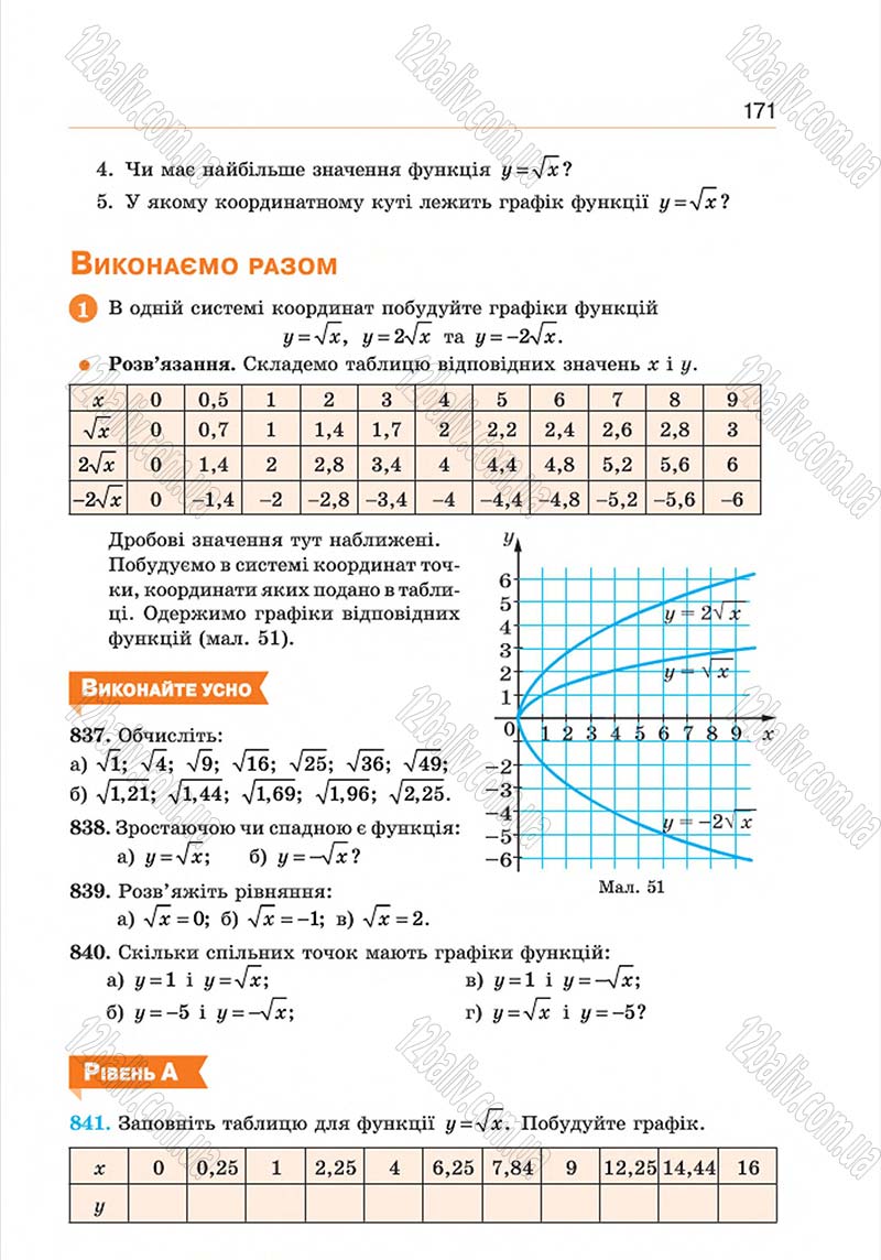 Сторінка 171 - Підручник Алгебра 8 клас Г.П. Бевз, В.Г. Бевз 2016