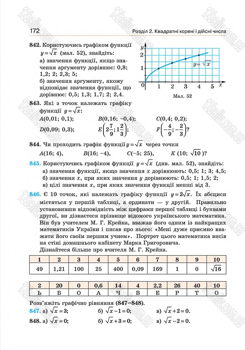 Сторінка 172 - Підручник Алгебра 8 клас Г.П. Бевз, В.Г. Бевз 2016