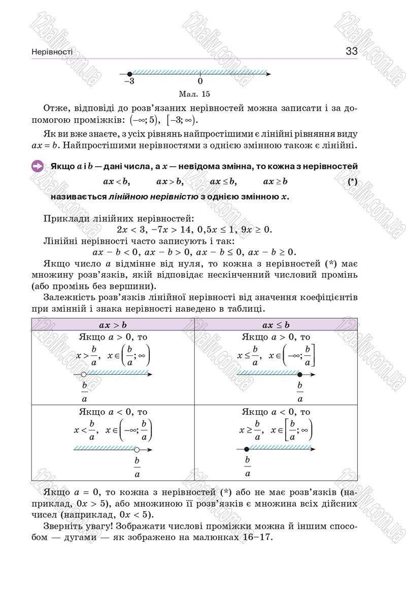 Сторінка 33 - Підручник Алгебра 9 клас Бевз 2017 - скачати