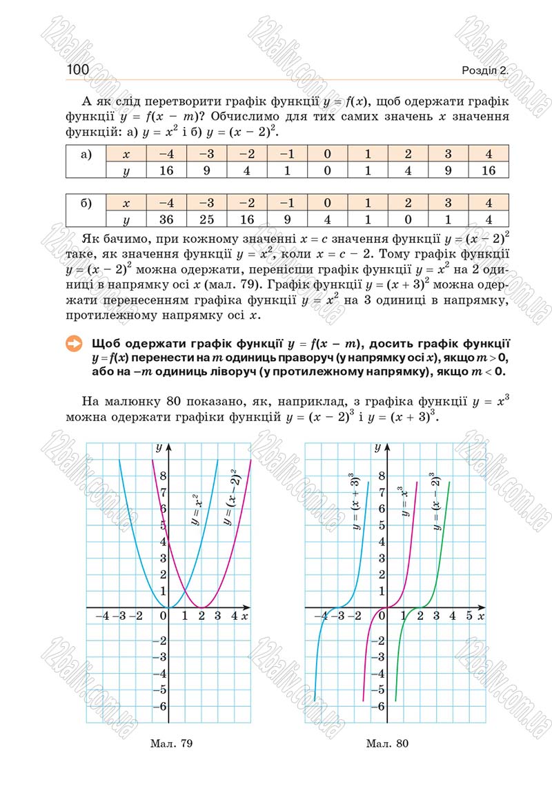 Сторінка 100 - Підручник Алгебра 9 клас Бевз 2017 - скачати