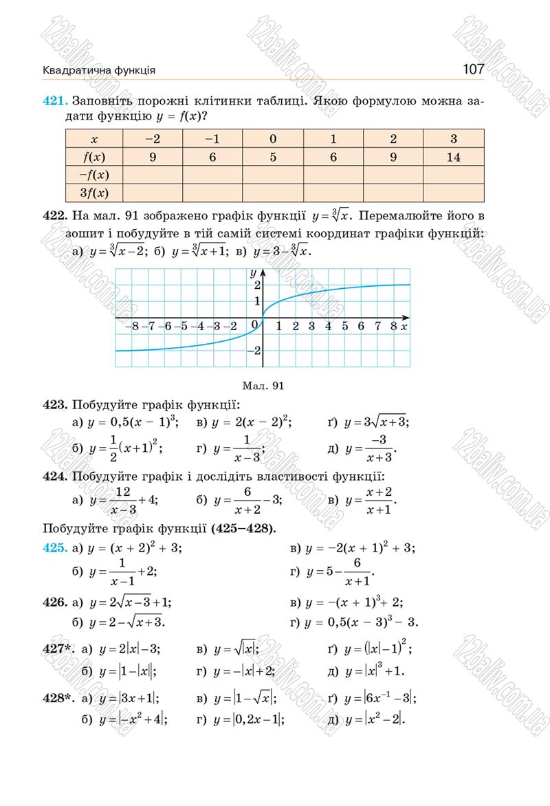 Сторінка 107 - Підручник Алгебра 9 клас Бевз 2017 - скачати