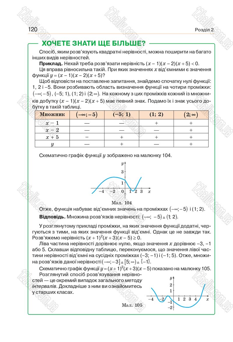 Сторінка 120 - Підручник Алгебра 9 клас Бевз 2017 - скачати