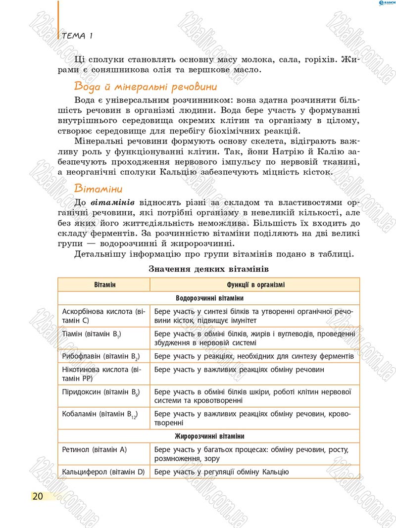 Сторінка 20 - Підручник Біологія 8 клас К.М. Задорожний 2016
