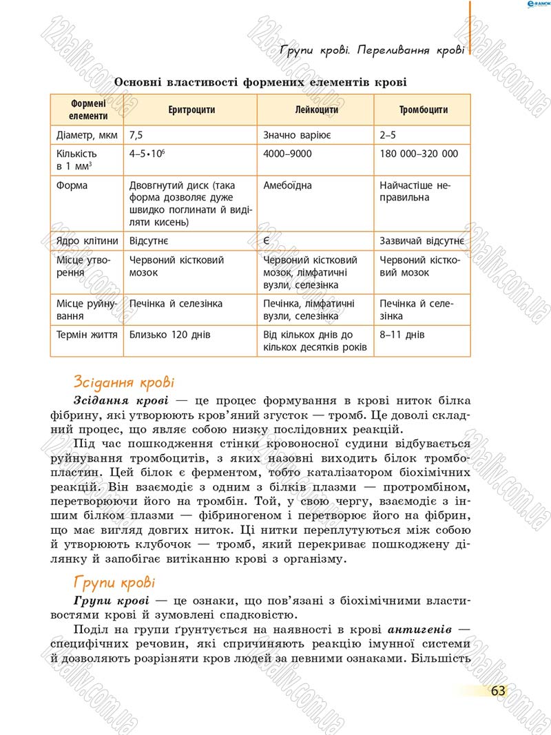 Сторінка 63 - Підручник Біологія 8 клас К.М. Задорожний 2016