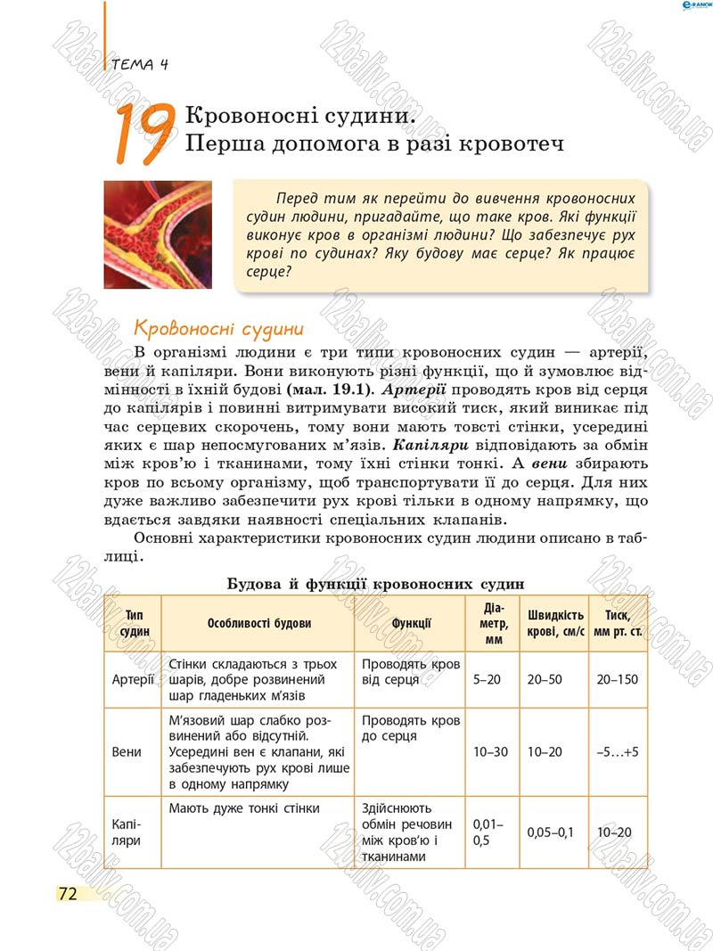 Сторінка 72 - Підручник Біологія 8 клас К.М. Задорожний 2016