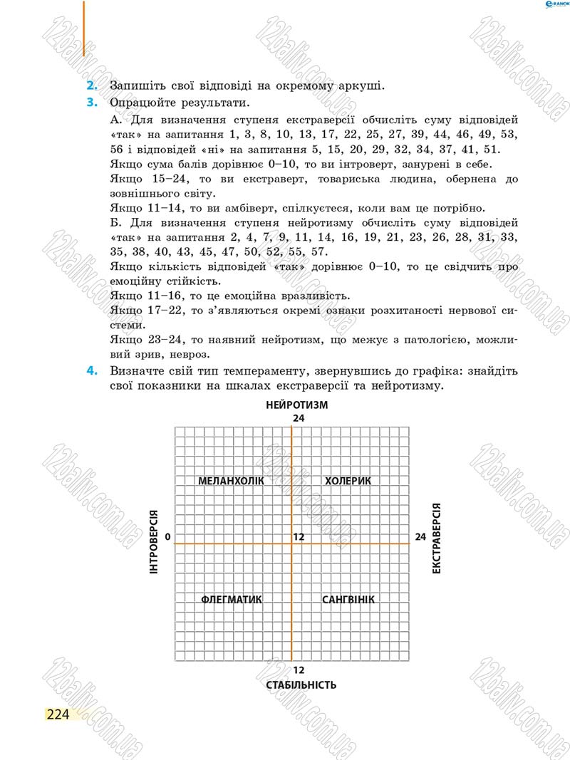 Сторінка 224 - Підручник Біологія 8 клас К.М. Задорожний 2016