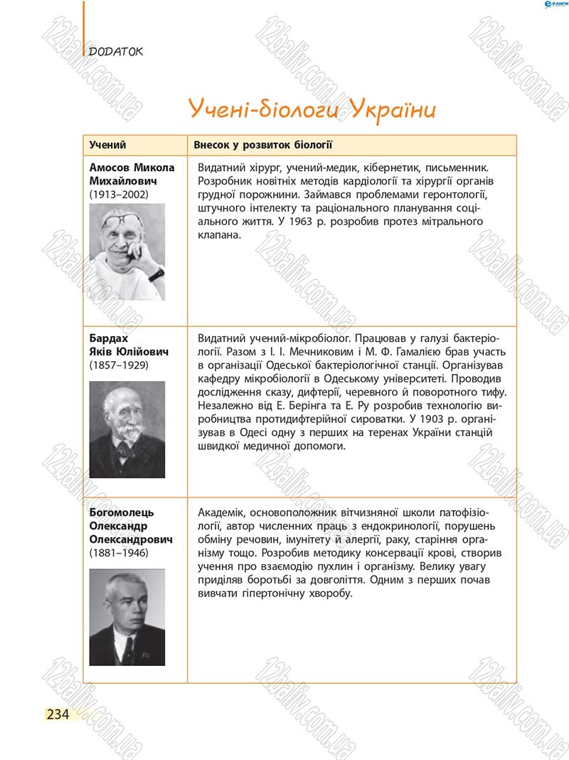 Сторінка 234 - Підручник Біологія 8 клас К.М. Задорожний 2016