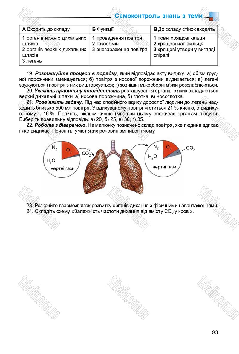 Сторінка 83 - Підручник Біологія 8 клас Н.Ю. Матяш 2016
