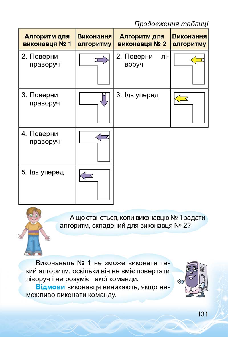 Сторінка 131 - Підручник 3 клас Інформатика Коршунова 2014