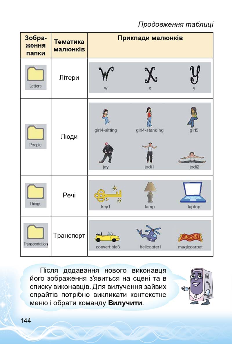 Сторінка 144 - Підручник 3 клас Інформатика Коршунова 2014