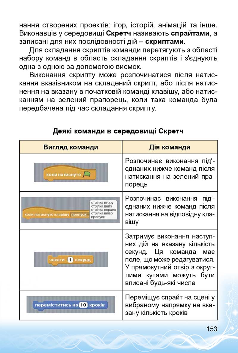Сторінка 153 - Підручник 3 клас Інформатика Коршунова 2014