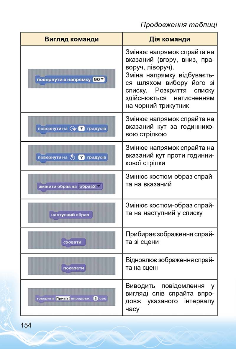 Сторінка 154 - Підручник 3 клас Інформатика Коршунова 2014