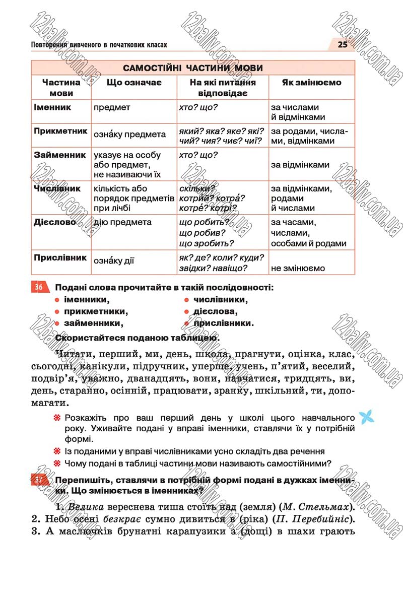 Сторінка 25 - Скачати підручник 5 клас Українська мова Глазова 2018 рік (НОВА ПРОГРАМА)