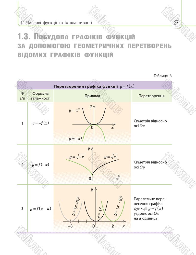 Сторінка 27 - Підручник 10 клас Математика Нелін 2018