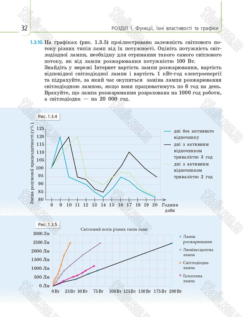 Сторінка 32 - Підручник 10 клас Математика Нелін 2018