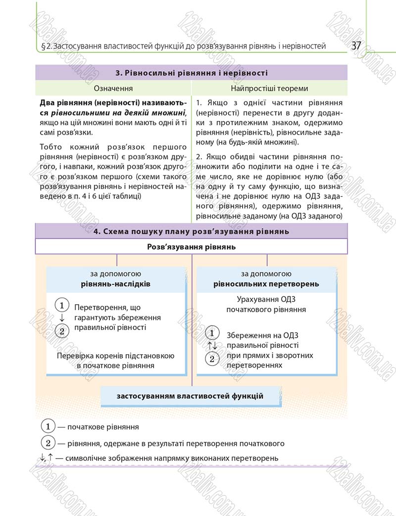 Сторінка 37 - Підручник 10 клас Математика Нелін 2018