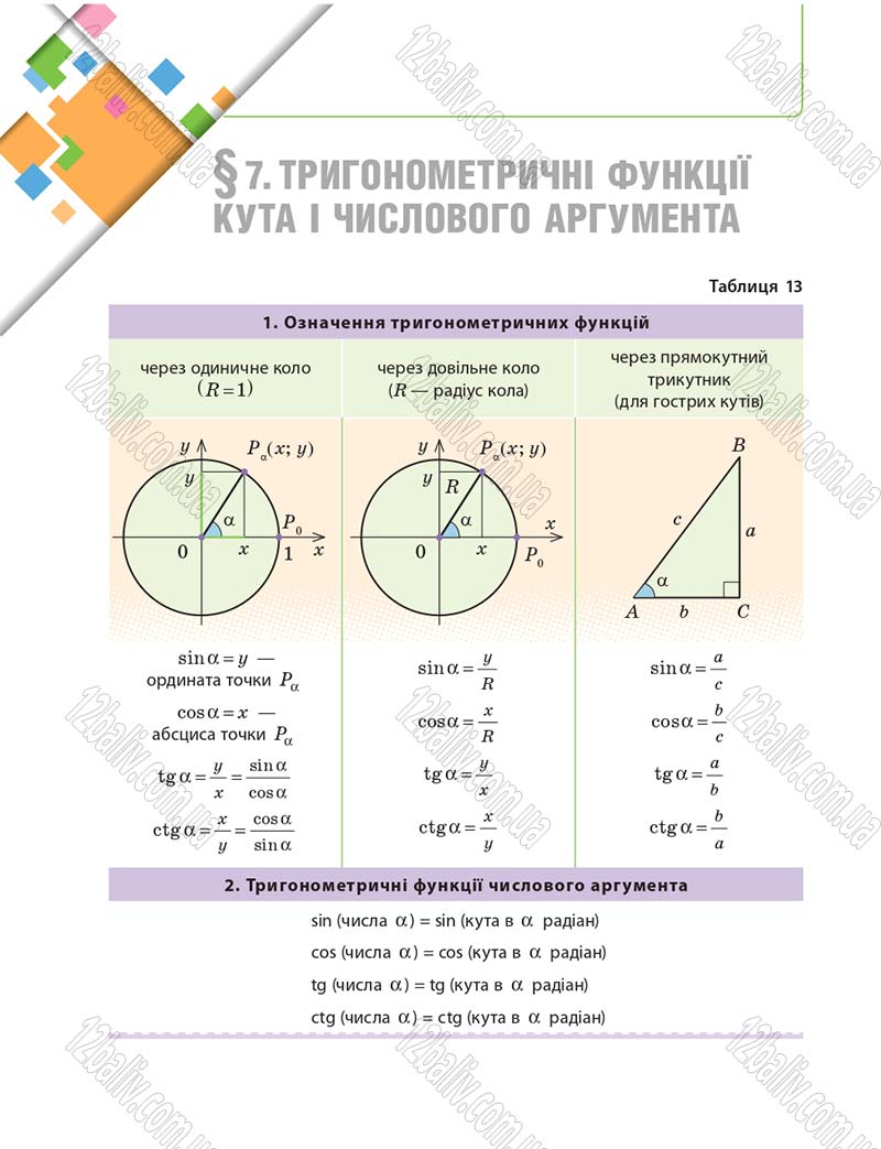 Сторінка 78 - Підручник 10 клас Математика Нелін 2018