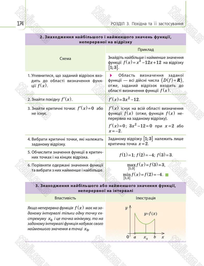 Сторінка 174 - Підручник 10 клас Математика Нелін 2018