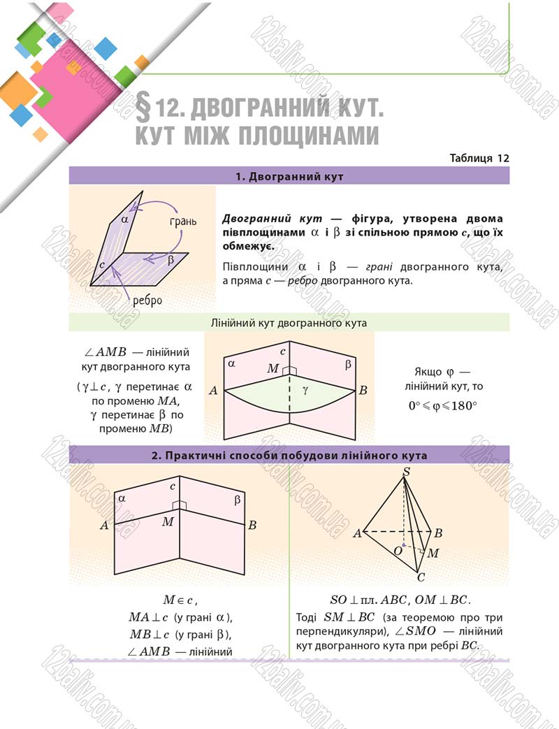 Сторінка 258 - Підручник 10 клас Математика Нелін 2018