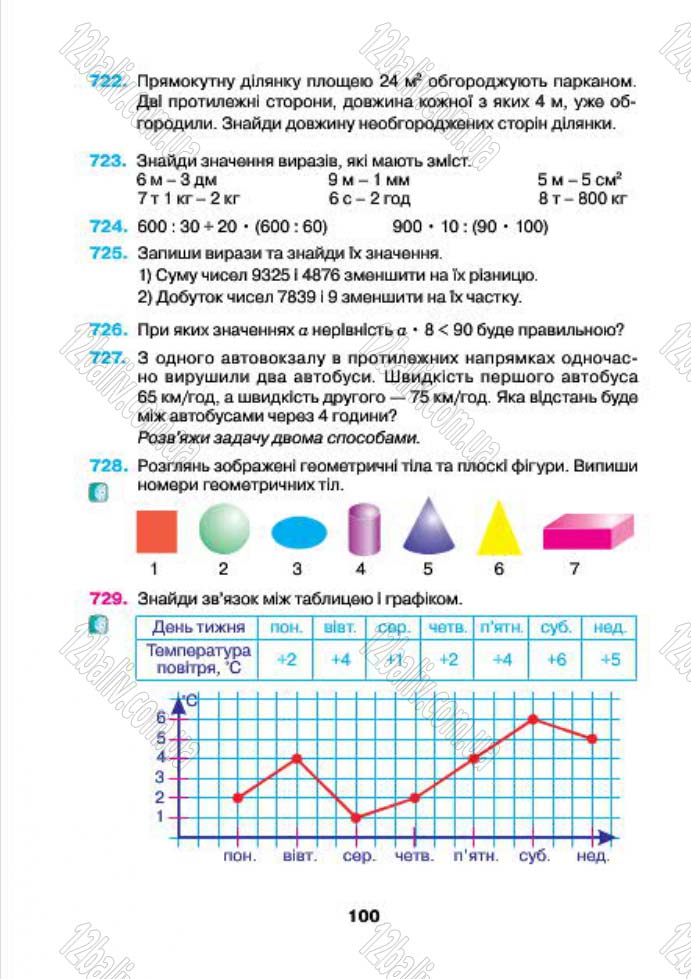 Сторінка 100 - Підручник (учебник) Математика 4 клас Н.О. Будна, М.В. Беденко 2015 - скачати