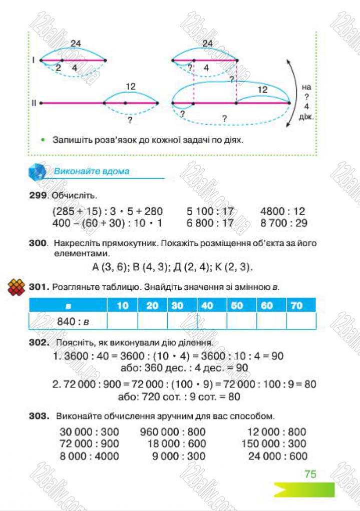 Сторінка 75 - Підручник Математика 4 клас Л.Ф. Шостак 2015 - скачати